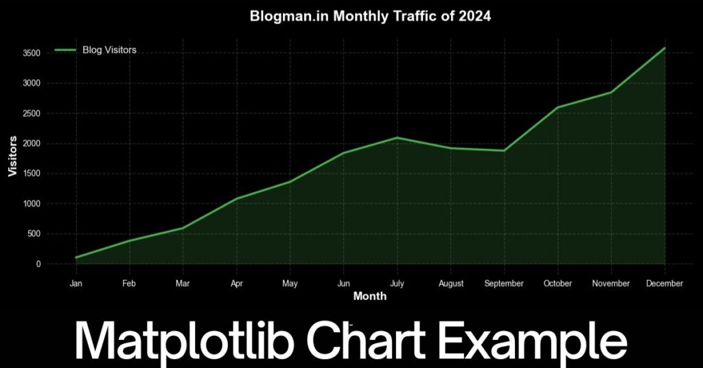 How to Add Python-Generated Data and Charts to WordPress (Step-by-Step Guide) 1 python-matplotlib-chart