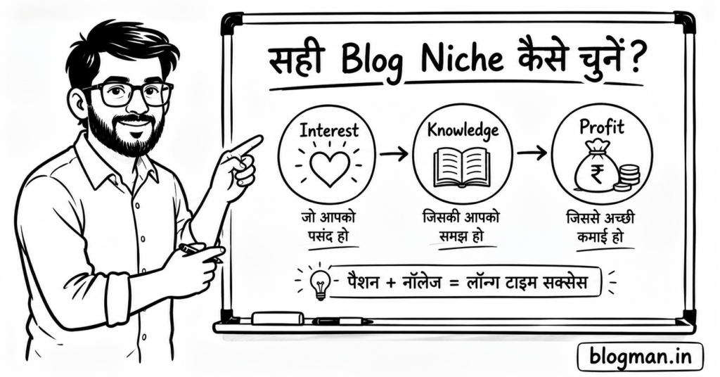 highest-paying-hindi-blog-niches